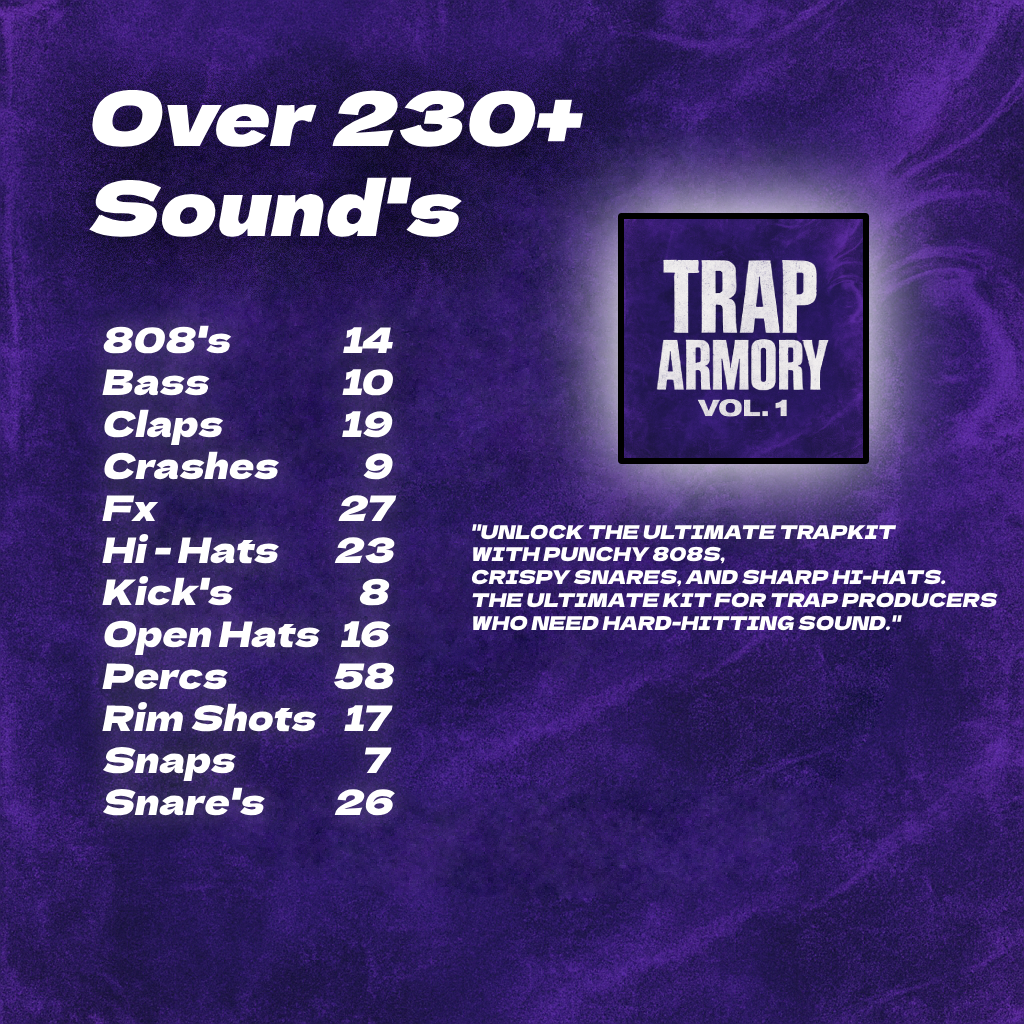 Trap Armory Vol.1 | Drumkit